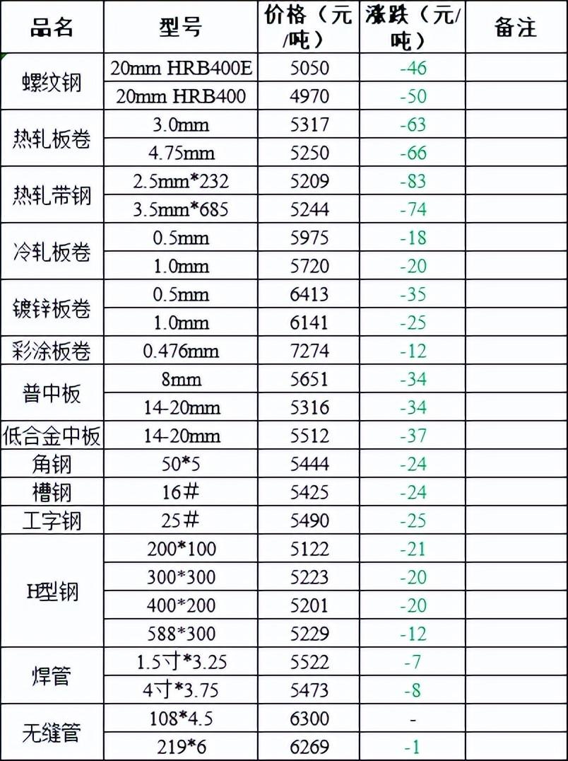 今天铝价格最新行情,今天铝价格最新行情分析