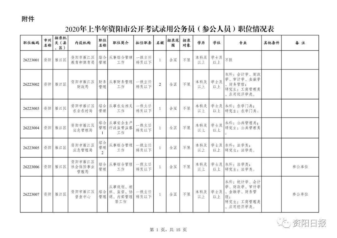 资阳招聘网最新招聘,资阳招聘网最新招聘动态深度解析