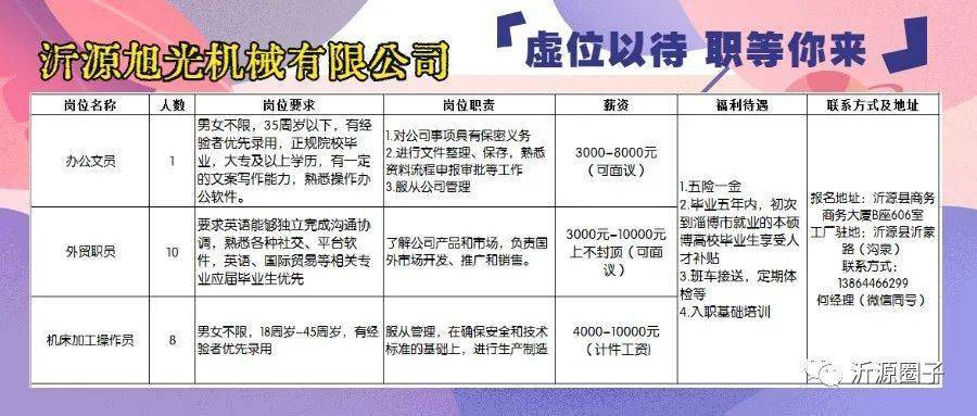 迁西招聘网最新招聘,迁西招聘网最新招聘，职业发展的机遇与挑战