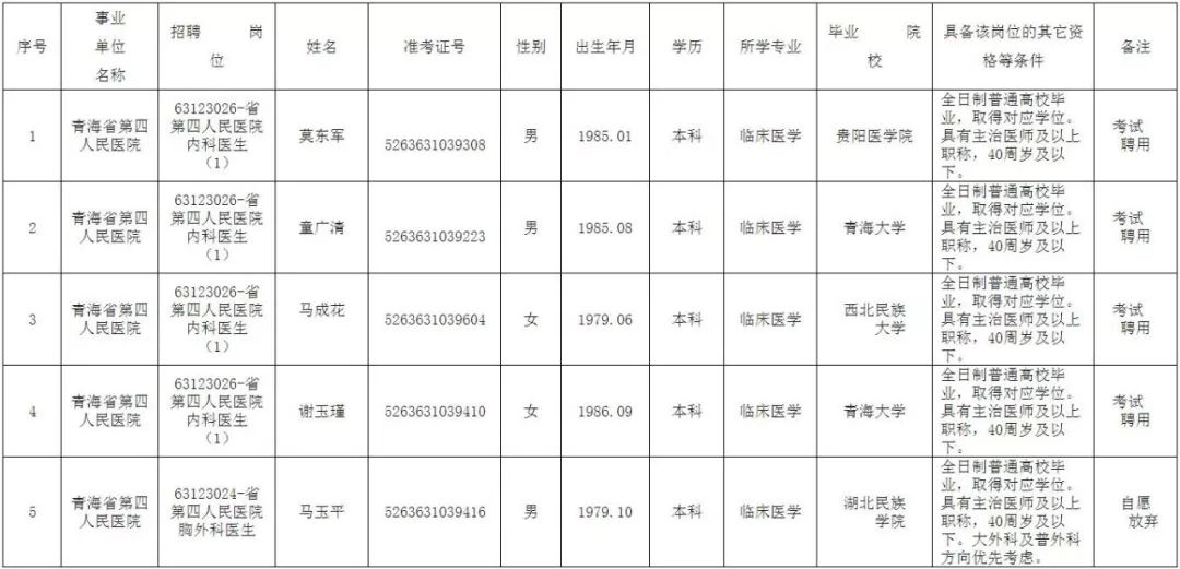 青海省招聘网最新招聘,青海省招聘网最新招聘动态深度解析