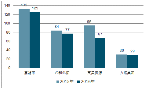 第2416页