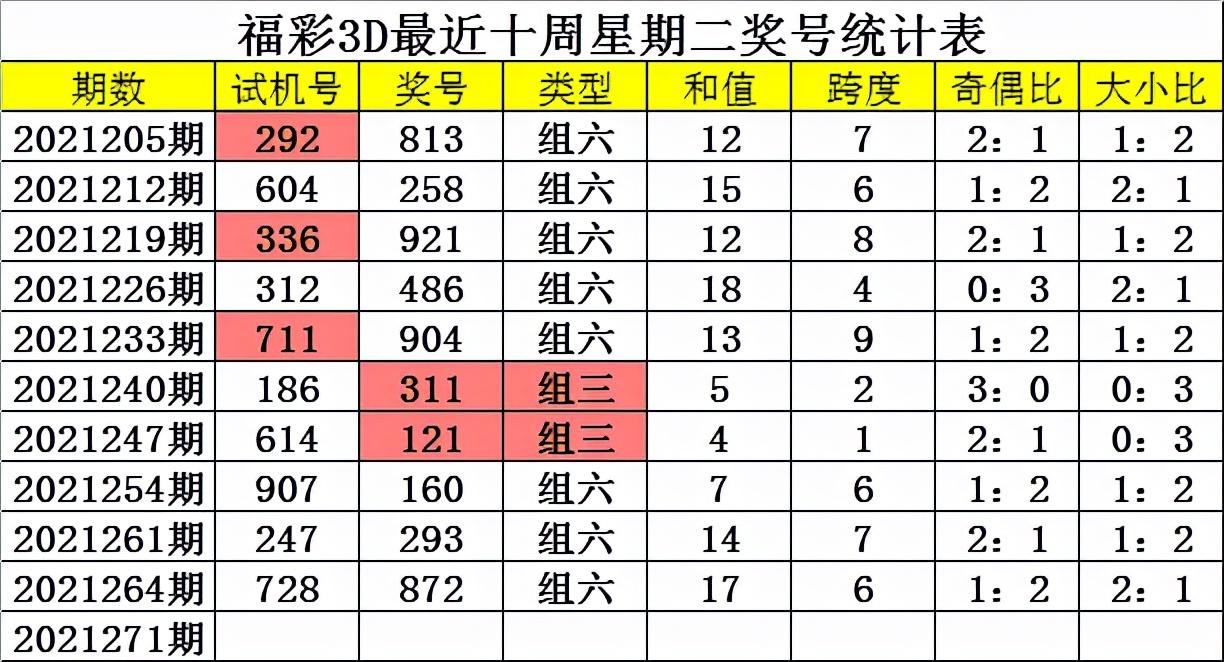 三d最新试机号,探索三D最新试机号的世界，前沿科技与彩票乐趣的融合