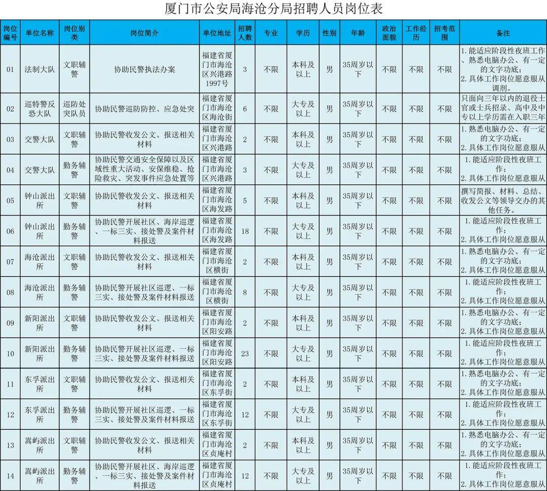 厦门海沧最新招聘信息,厦门海沧最新招聘信息概览