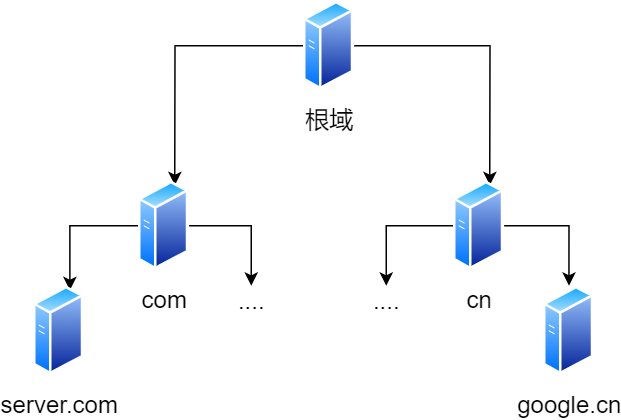 第2434页