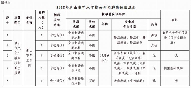 唐山招聘网最新招聘信息,唐山招聘网最新招聘信息概览