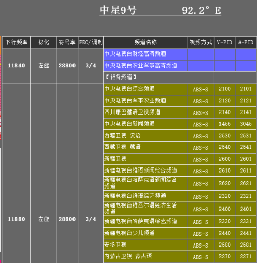 中星6b最新节目参数,中星6B最新节目参数详解