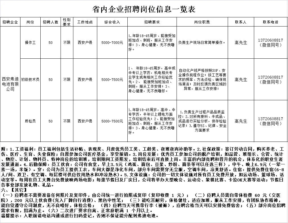 彬县最新招聘信息,彬县最新招聘信息概述