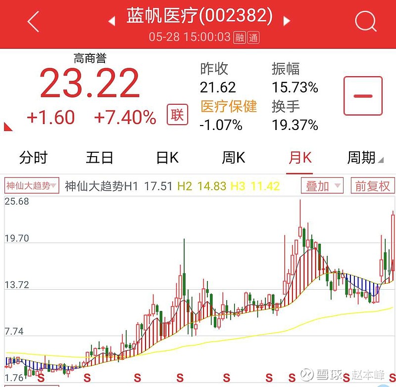 蓝帆医疗最新消息,蓝帆医疗最新消息全面解读