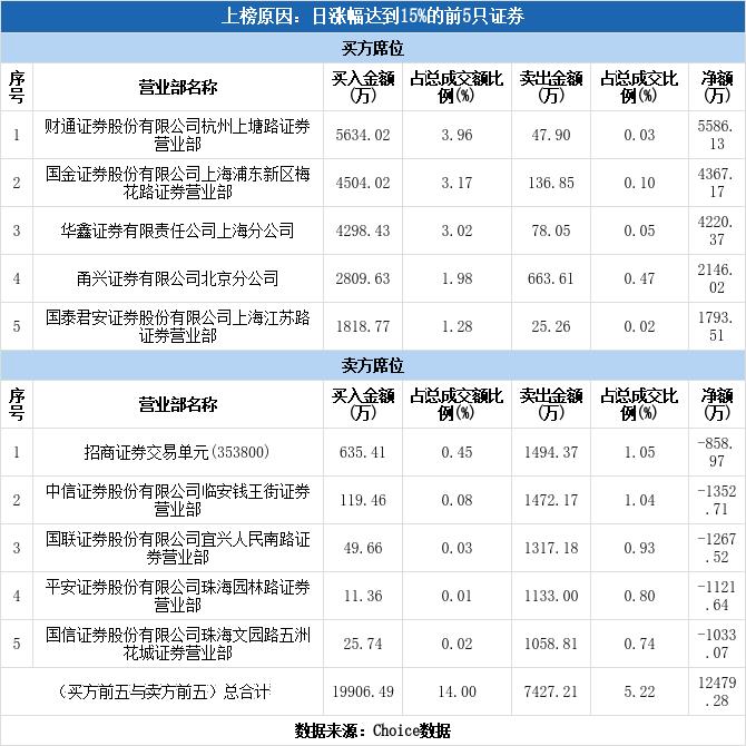 赛升药业最新消息,赛升药业最新消息全面解析