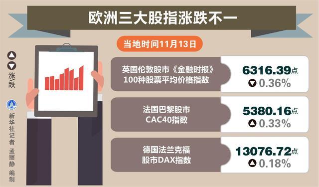 欧洲股市行情最新行情,欧洲股市最新行情分析