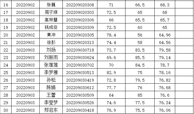 第2384页