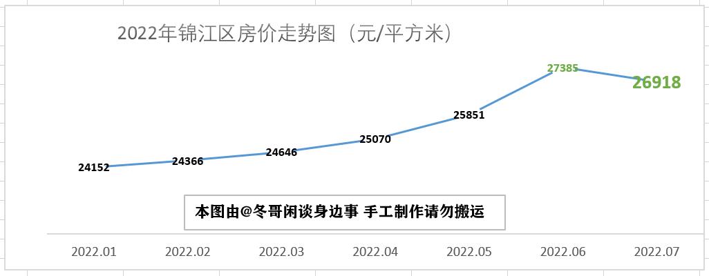 四川简阳最新房价,四川简阳最新房价动态分析