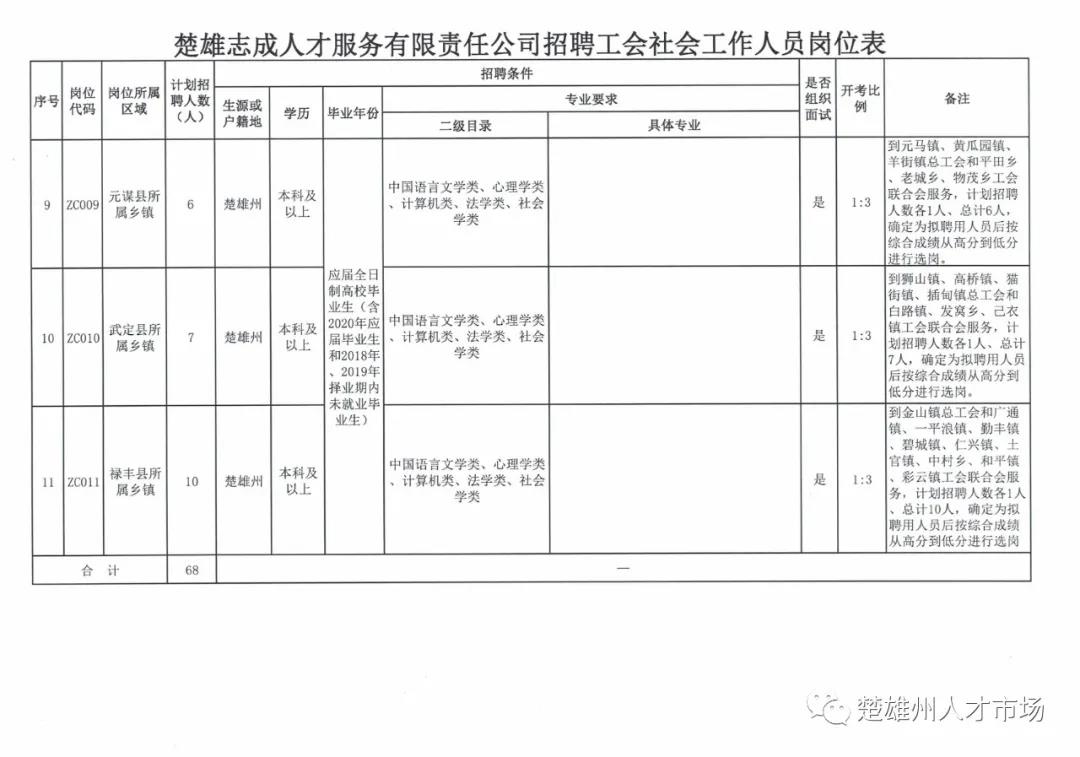 武定最新招聘信息,武定最新招聘信息概览