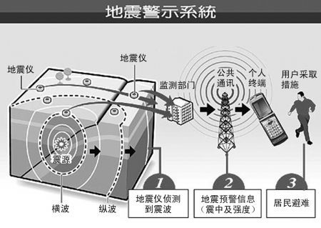 第2378页