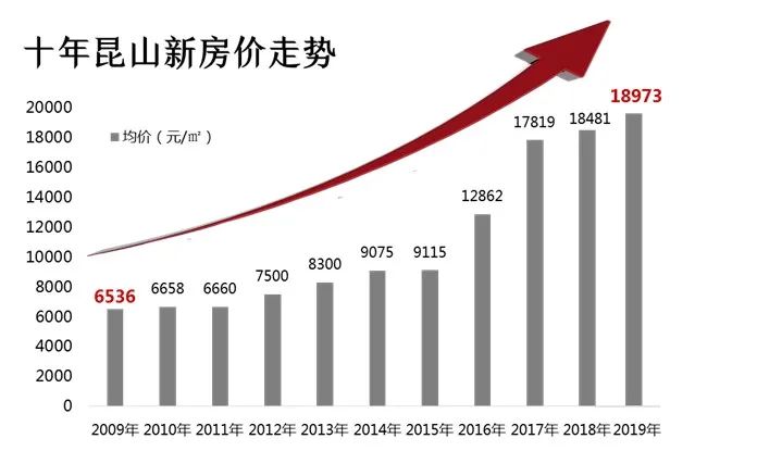 昆山城西房价最新,昆山城西房价最新动态，趋势、影响因素及前景展望