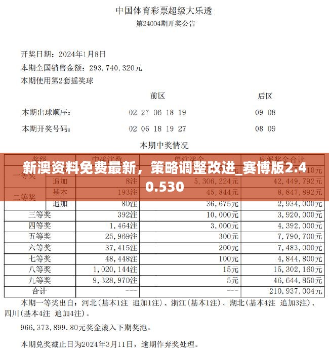 2024新奥正版资料免费提供,2024新奥正版资料免费提供的全新视界