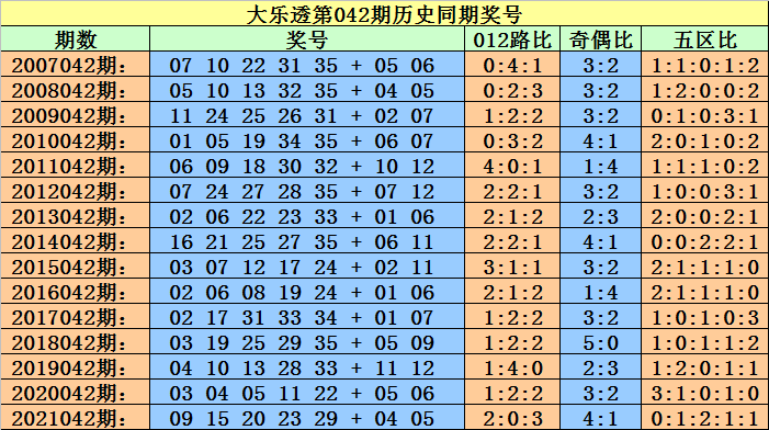 新澳门彩历史开奖结果走势图表,新澳门彩历史开奖结果走势图表分析