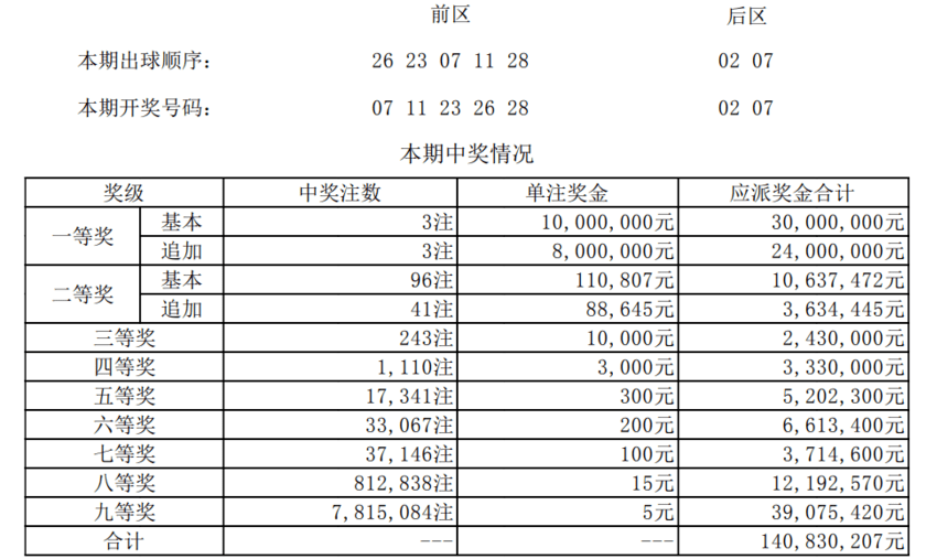 声色犬马 第8页