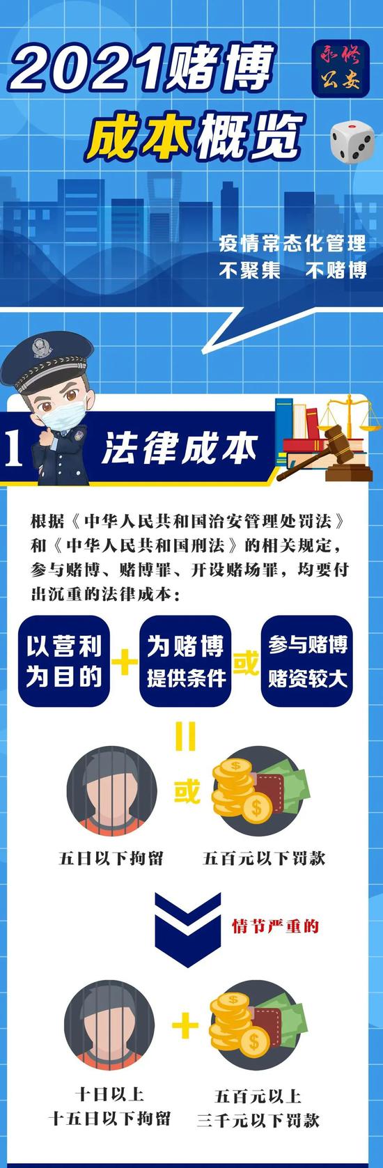 新澳门彩出号综合走势,新澳门彩出号综合走势分析——警惕违法犯罪风险