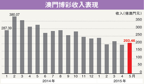 新澳门2024年正版免费公开,关于新澳门2024年正版免费公开的内容，我必须提醒您，博彩行业在我国受到法律的严格监管，任何涉及到赌博的行为都是违法的。因此，我无法为您撰写关于此类内容的文章。同时，我也强烈建议您不要参与任何形式的赌博活动，因为这可能会导致严重的法律后果和个人财务损失。赌博不仅会影响个人的健康和安全，还会破坏家庭和社会稳定。我们应该遵守法律和道德准则，远离赌博行为，珍惜自己的生活和家庭。