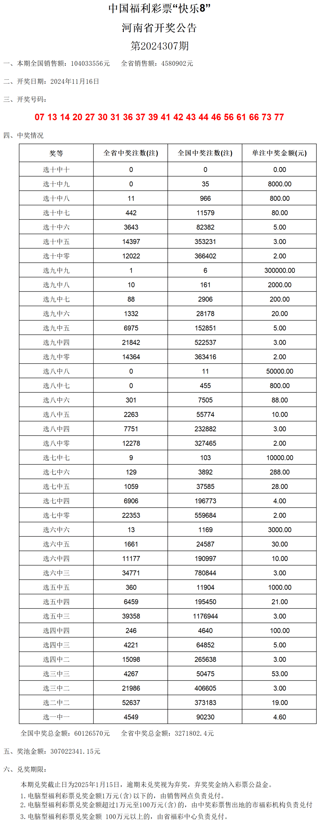 澳门六开奖结果2024开奖记录查询表,澳门六开奖结果2024开奖记录查询表及其相关探讨