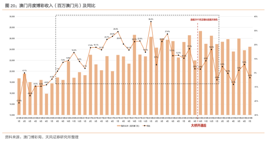 7777788888新澳门正版,关于澳门博彩业与数字游戏，7777788888新澳门正版的一些探讨