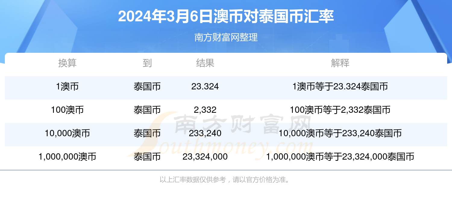 微波粼粼 第5页