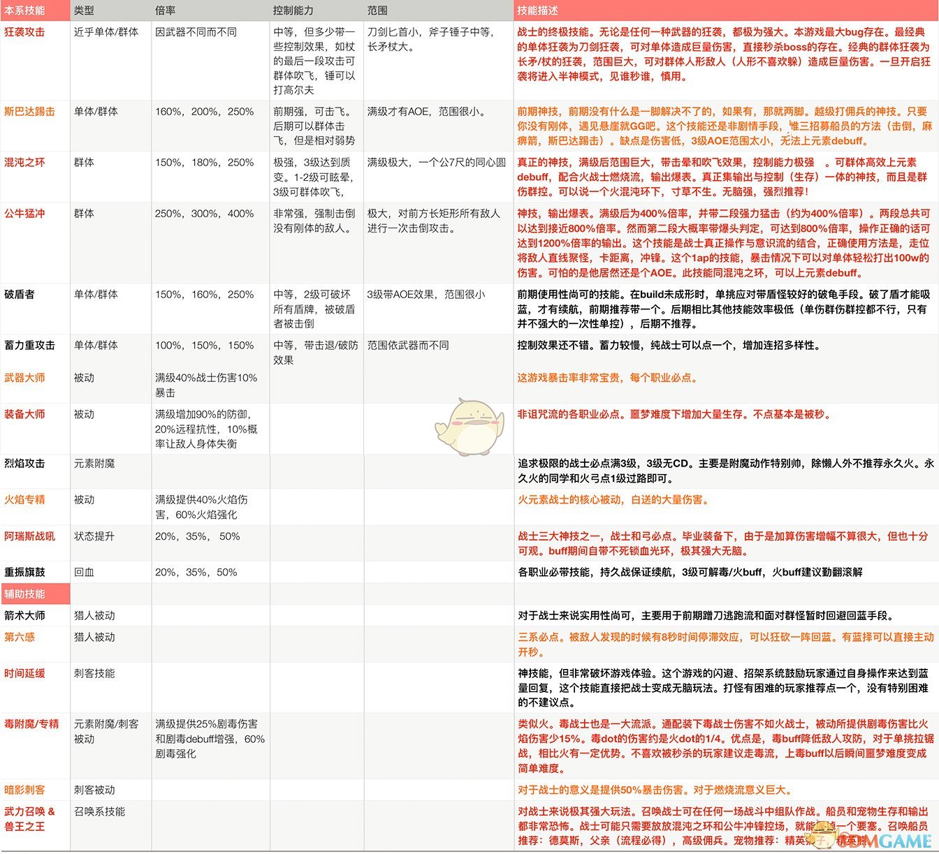 2024新奥精准资料大全,新奥精准资料大全，探索与解析（2024版）