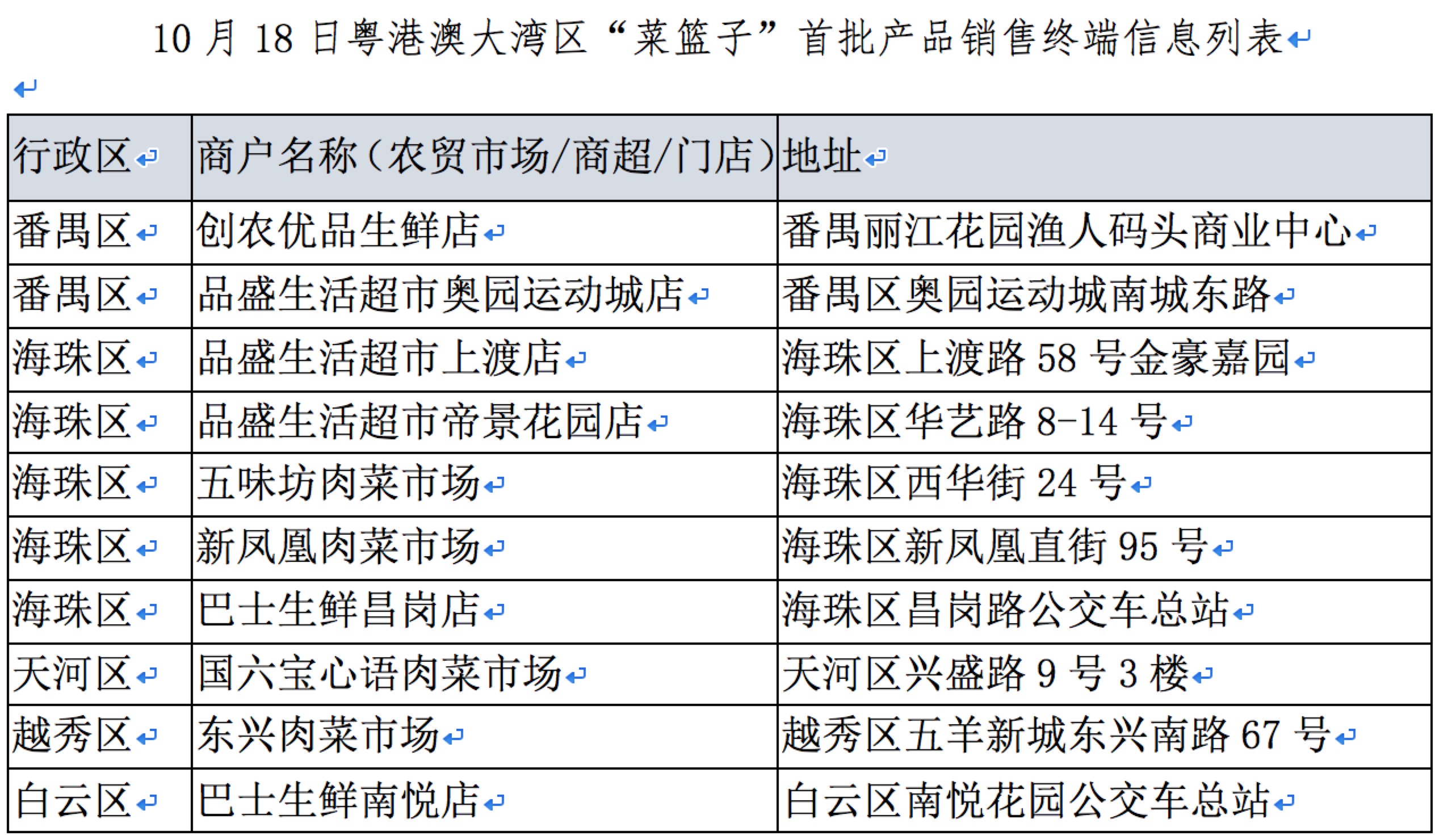 2024港澳今期资料,探索未来之门，港澳地区在2024年的新篇章