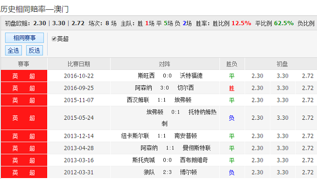 技术咨询 第43页