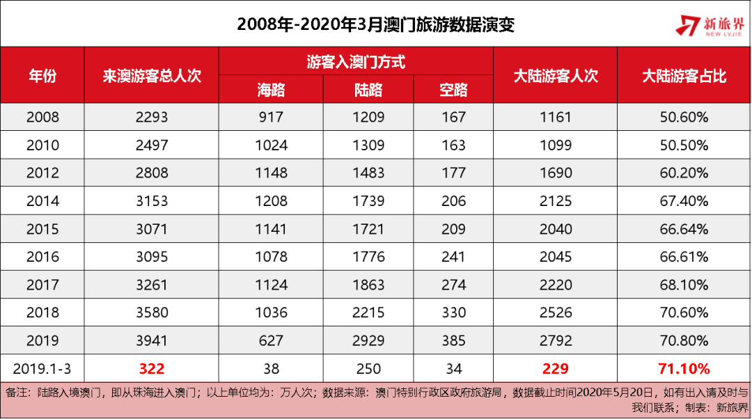 2025年新奥门免费资料17期,探索未来之门，揭秘澳门免费资料的重要性与趋势（第17期展望至2025年）