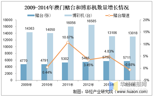 2025澳门特马今晚开奖历史,澳门特马今晚开奖历史，探寻未来的幸运之门