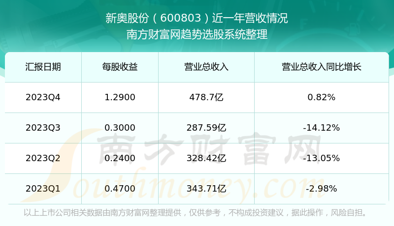 2025新奥历史开奖记录,揭秘2025新奥历史开奖记录，数据与趋势的深度解析