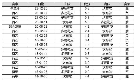 2025新澳门历史开奖记录,澳门作为中国的特别行政区，其彩票业的发展一直备受关注。近年来，随着科技的飞速发展和互联网的普及，澳门彩票行业也在不断创新和发展。本文将介绍关于澳门彩票历史开奖记录的一些信息，特别是即将到来的新澳门历史开奖记录（2025年）。我们将从多个方面来探讨这一主题，让读者更全面地了解澳门彩票行业的现状和未来趋势。