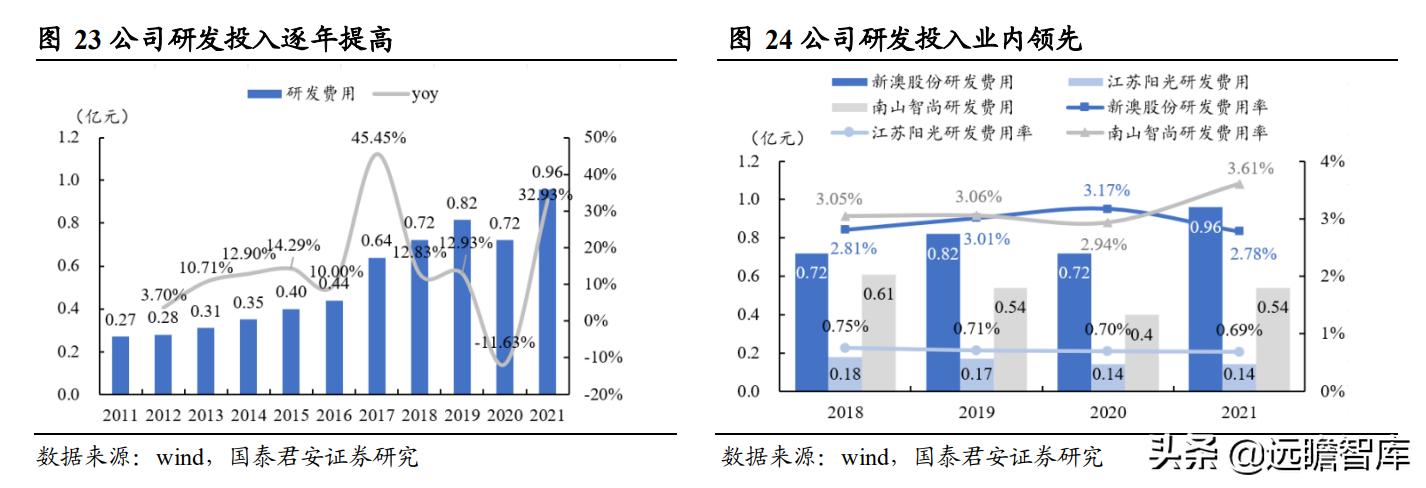 24年新澳免费资料,探索新澳免费资料，揭秘24年的丰富资源之旅